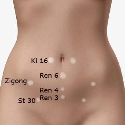 Acupressure Abdomen Point for weight loss
