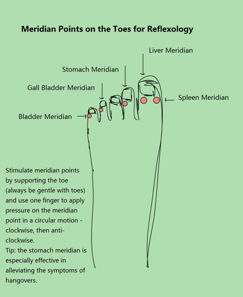 Foot Reflexology Toes Chart